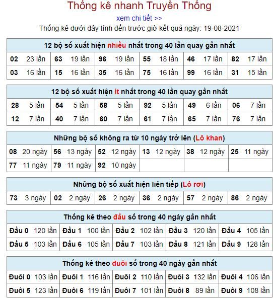 thong ke lo to mb 19 8 hom nay