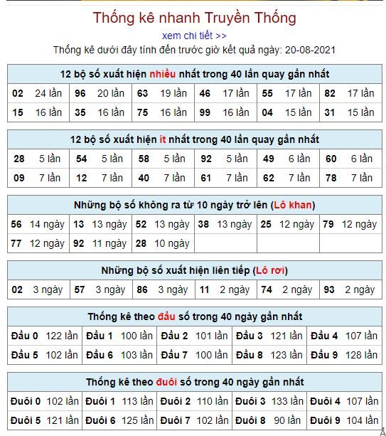 thong ke lo to mb 20 8 hom nay