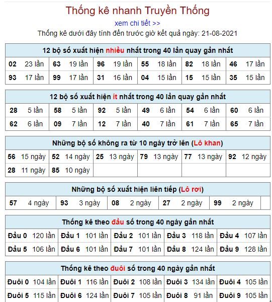 thong ke lo to mb 21 8 hom nay