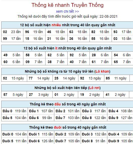 thong ke lo to mb 22 8 hom nay