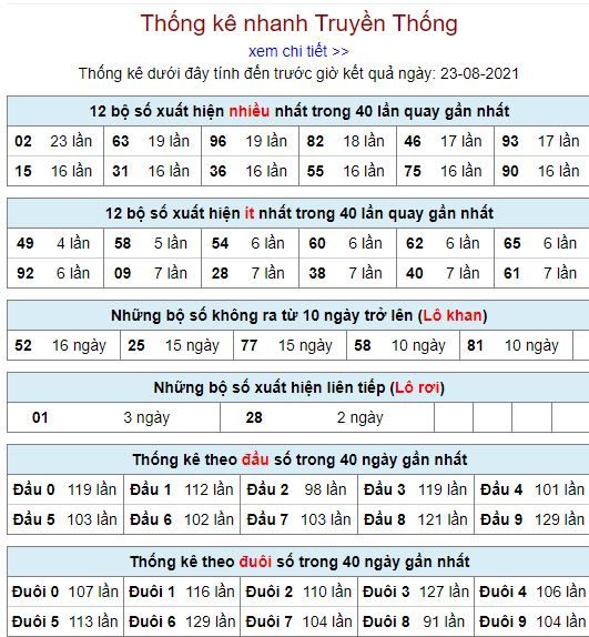 thong ke lo to mb 23 8 hom nay