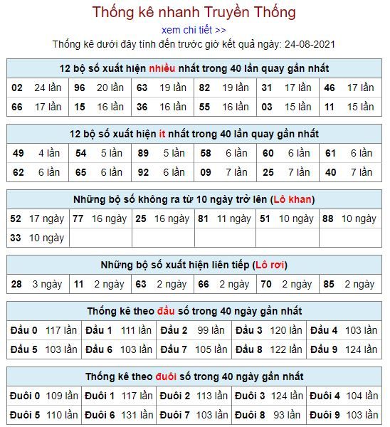 thong ke lo to mb 24 8 hom nay
