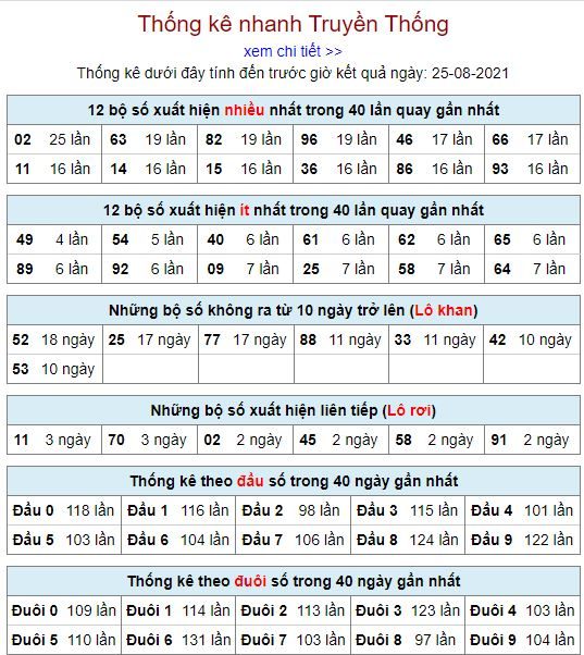 thong ke lo to mb 25 8 hom nay