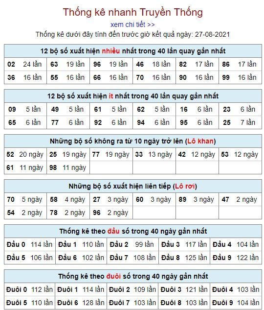 thong ke lo to mb 27 8 hom nay