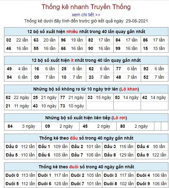 thong ke lo to mb 29 8 hom nay