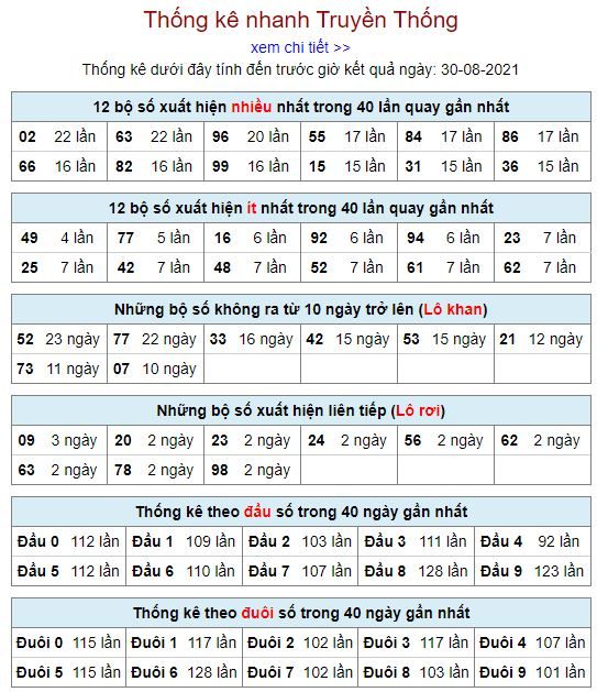 thong ke lo to mb 30 8 hom nay