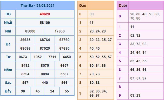 du doan xsmb 1 9 2021