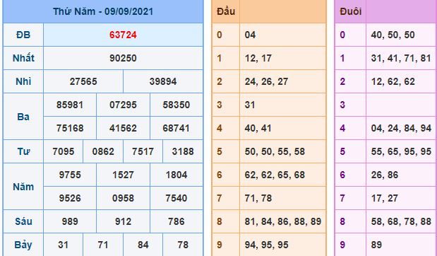 du doan xsmb 10 9 2021
