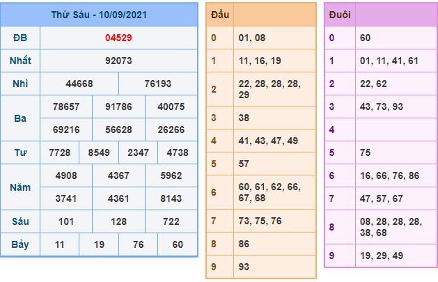 du doan xsmb 11 9 2021