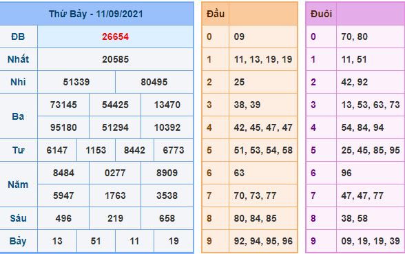 du doan xsmb 12 9 2021
