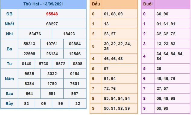 du doan xsmb 14 9 2021