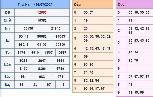 du doan xsmb 17 9 2021