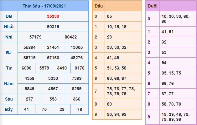 du doan xsmb 18 9 2021