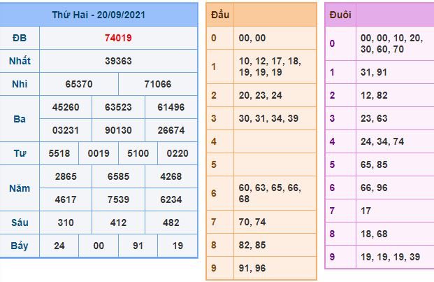 du doan xsmb 21 9 2021