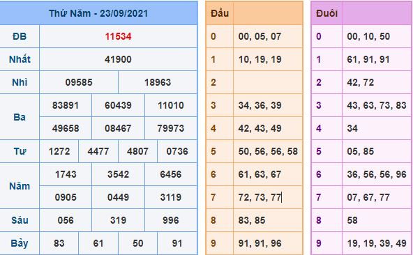 du doan xsmb 24 9 2021
