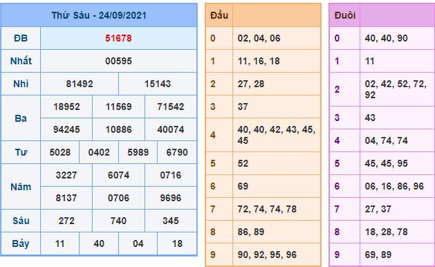 du doan xsmb 25 9 2021