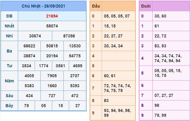 du doan xsmb 27 9 2021