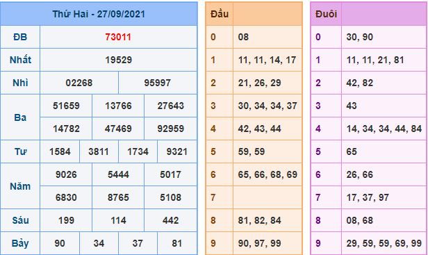 du doan xsmb 28 9 2021
