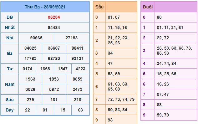 du doan xsmb 29 9 2021