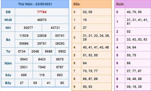 du doan xsmb 3 9 2021