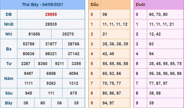 du doan xsmb 5 9 2021