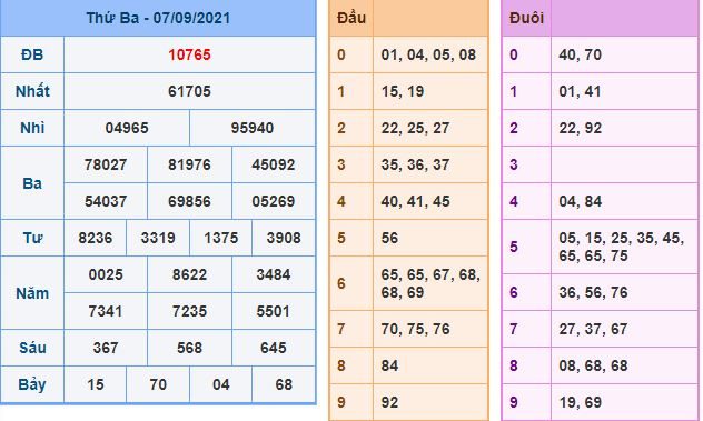 du doan xsmb 8 9 2021