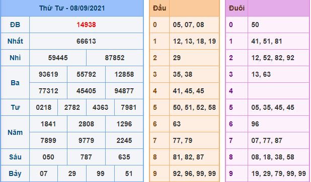 du doan xsmb 9 9 2021