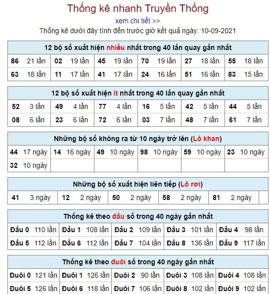 thong ke lo to MB 10 9 hom nay