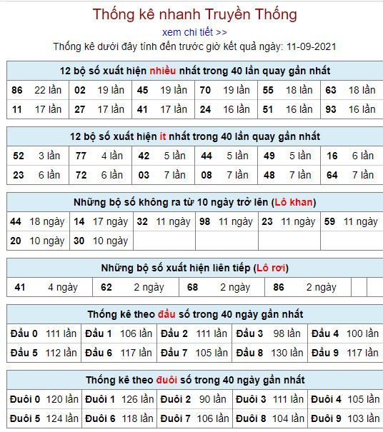 thong ke lo to MB 11 9 hom nay