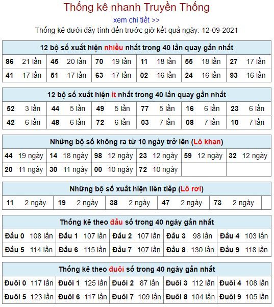 thong ke lo to MB 12 9 hom nay