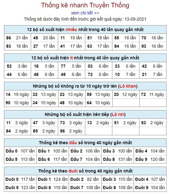 thong ke lo to MB 13 9 hom nay