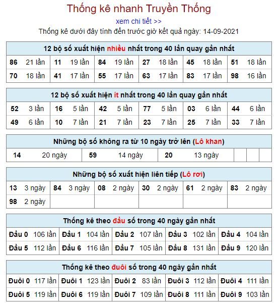 thong ke lo to MB 14 9 hom nay