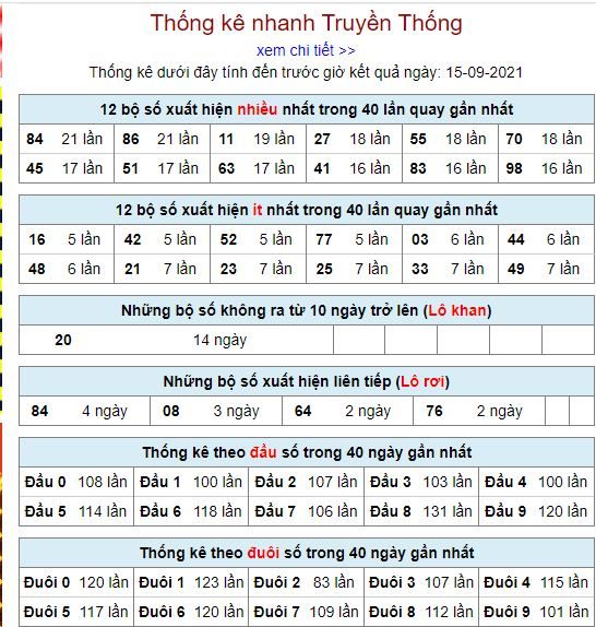 thong ke lo to MB 15 9 hom nay