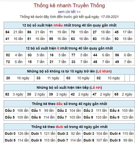 thong ke lo to MB 17 9 hom nay
