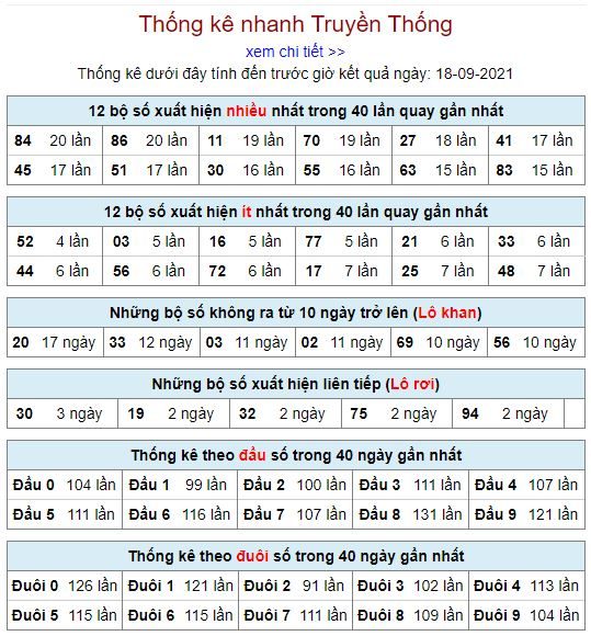 thong ke lo to MB 18 9 hom nay