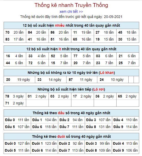 thong ke lo to MB 20 9 hom nay