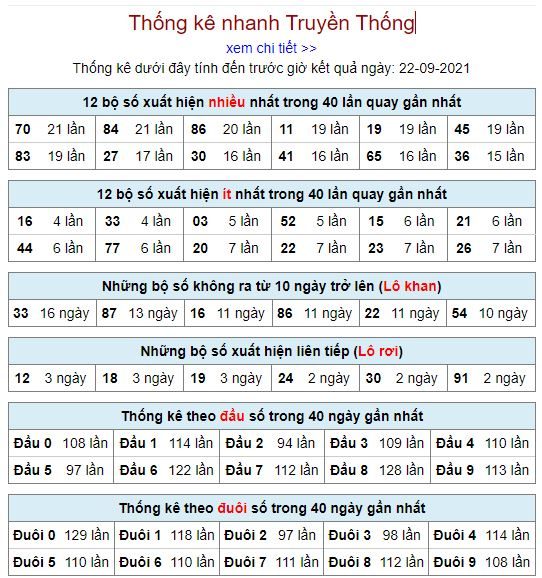 thong ke lo to MB 22 9 hom nay