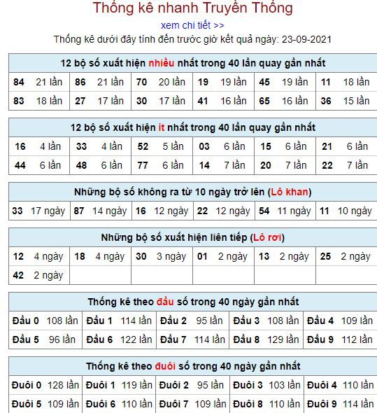 thong ke lo to MB 23 9 hom nay