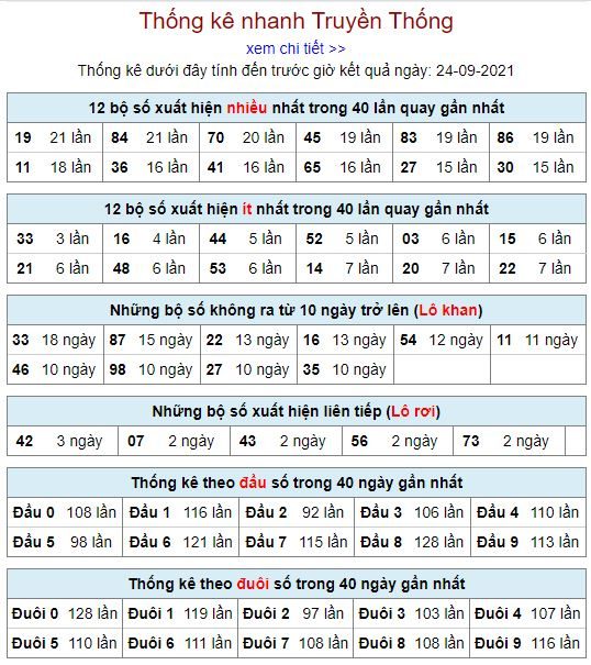 thong ke lo to MB 24 9 hom nay