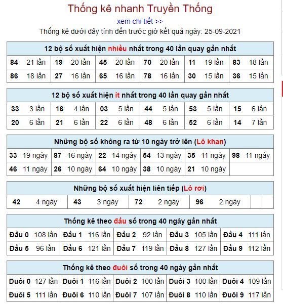 thong ke lo to MB 25 9 hom nay