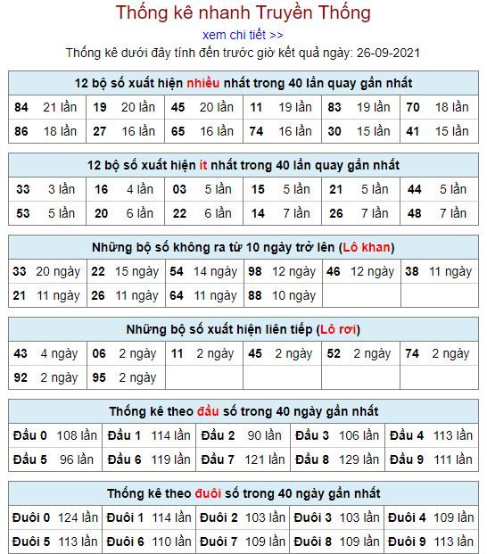 thong ke lo to MB 26 9 hom nay