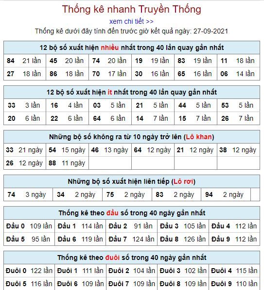 thong ke lo to MB 27 9 hom nay