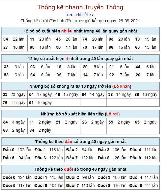 thong ke lo to MB 29 9 hom nay