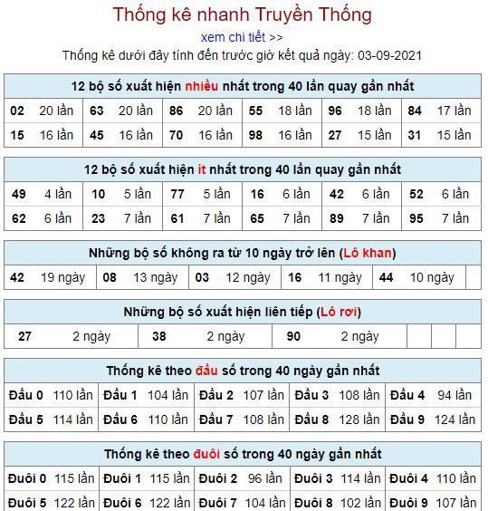 thong ke lo to MB 3 9 hom nay