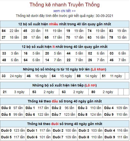 thong ke lo to MB 30 9 hom nay