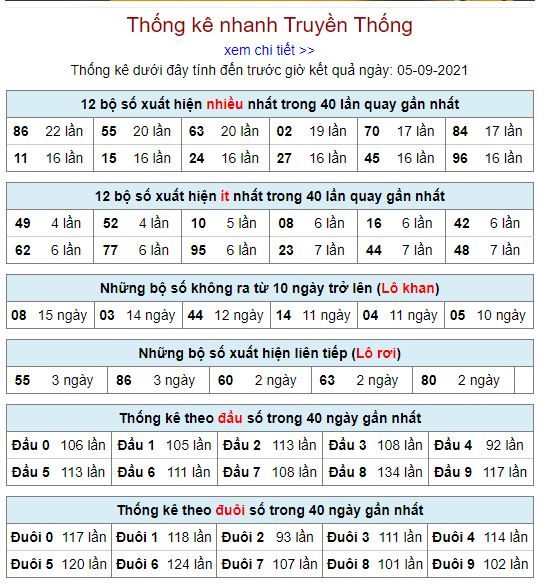 thong ke lo to MB 5 9 hom nay