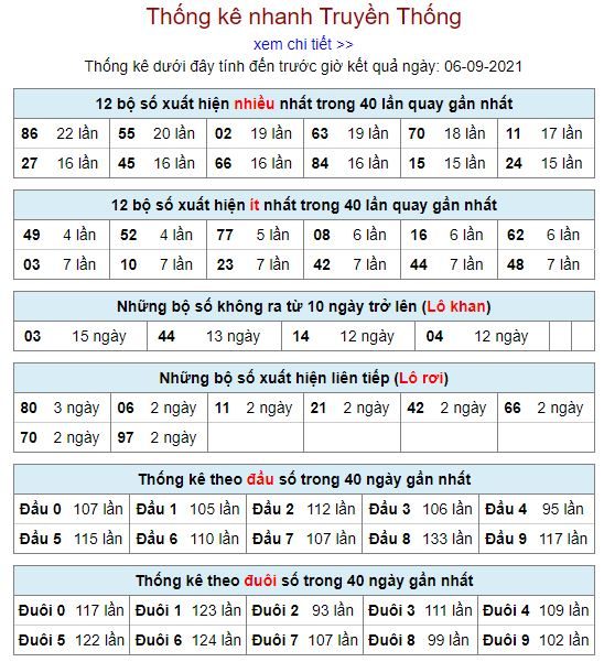 thong ke lo to MB 6 9 hom nay