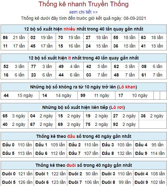 thong ke lo to MB 8 9 hom nay