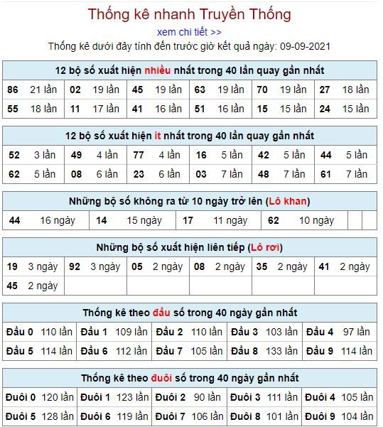 thong ke lo to MB 9 9 hom nay