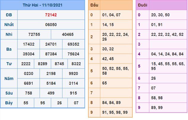 du doan xsmb 12 10 2021